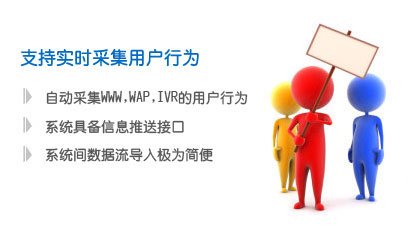 支持实时采集用户行为-网站监控（用户行为分析引擎）-botwave.com